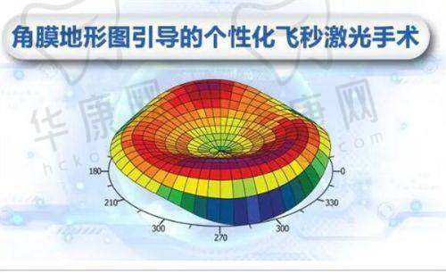 合肥东南眼科医院就诊需预约，多方式预约指南及近视手术价格详情