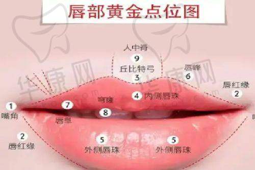 东莞东城紫芯医疗美容袁道红隆胸之手术过程