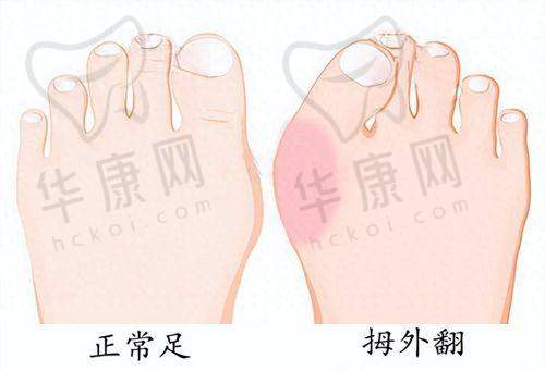 六、德州天宏医疗美容门诊部价格表：（仅供参考）
