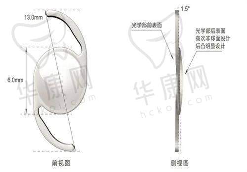 重庆普瑞眼科医院范光忠ICL晶体植入项目的技术原理和优势