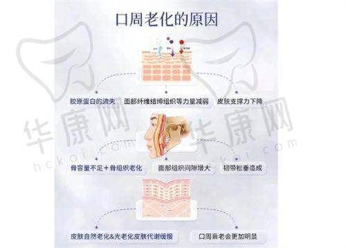 杨文敬医生特色技术优势