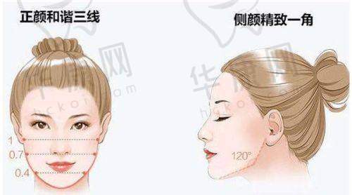 咸阳215医院割双眼皮，哪位医生值得信赖？