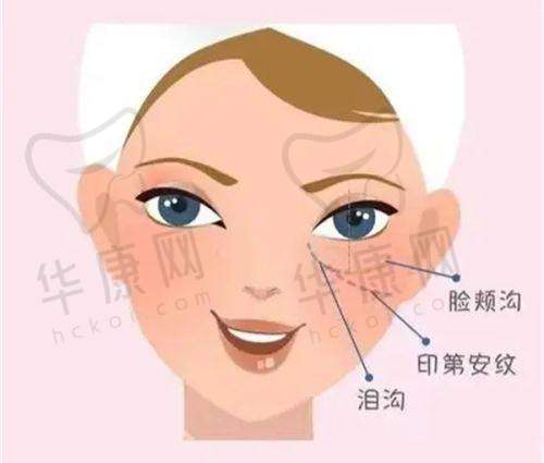 深圳景田医院万晓楠童颜V提术39800元起，面部抗衰紧致成效显著