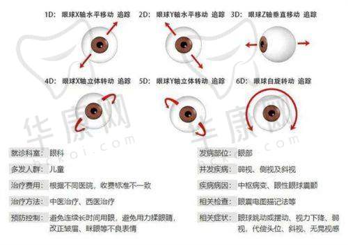国内做后巩膜加固术好的医院及医生怎么样？这6家技术出色且价格合理