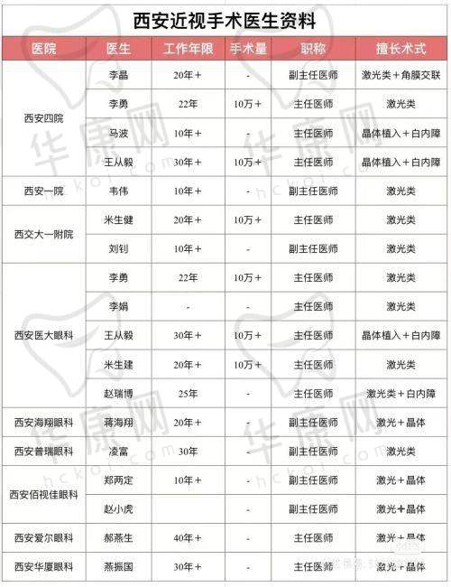 赣州普瑞眼科医院复杂性视网膜脱离复位：紧张又期待的手术过程