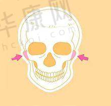中山韩妃医疗美容口碑怎么样？技术靠谱服务优，整友好评不断获信赖