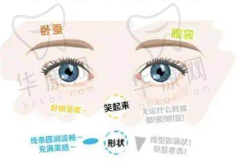 欧阳春医生资质信息