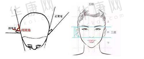 选择贵阳美莱医疗美容医院刘照隆胸的注意事项