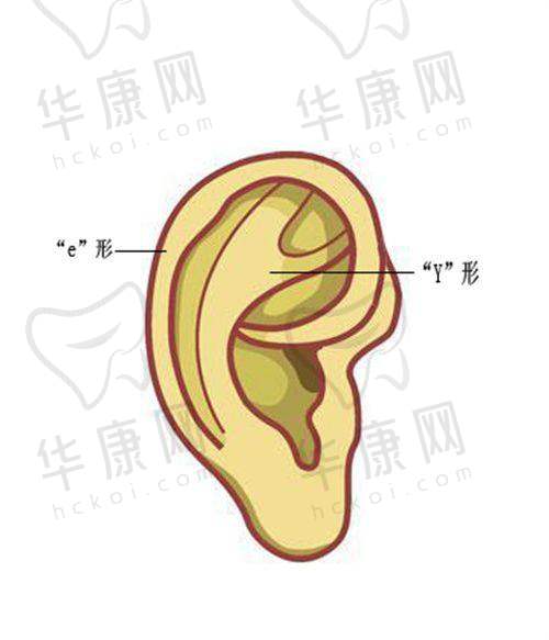 重庆美莱整形的服务与口碑