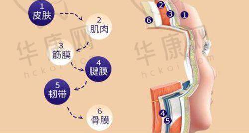 乐山达芬奇医疗美容邓红英提眉之医生优势