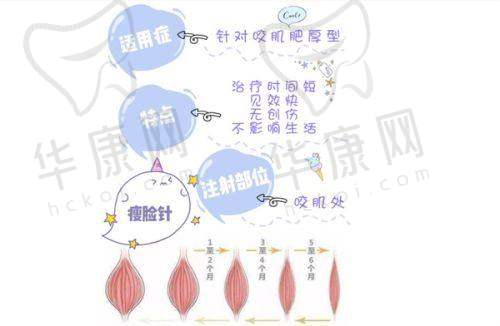 佛山第一人民医院美容科2025胸部整形价格如何分布？