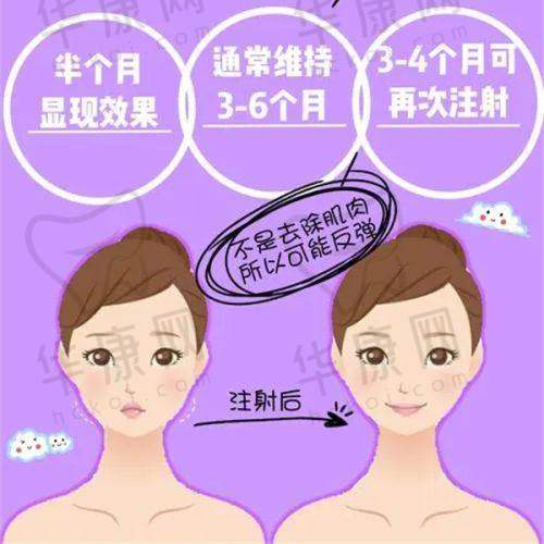 刘春晓医生擅长项目