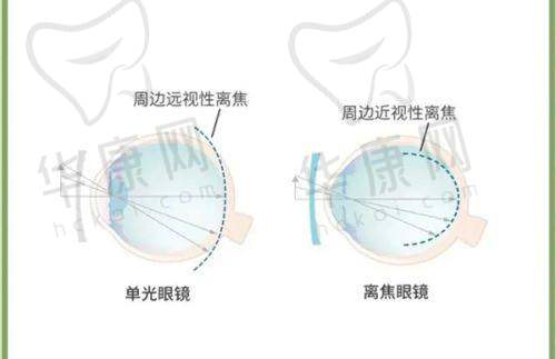 王乐今医生出诊时间是怎样的？