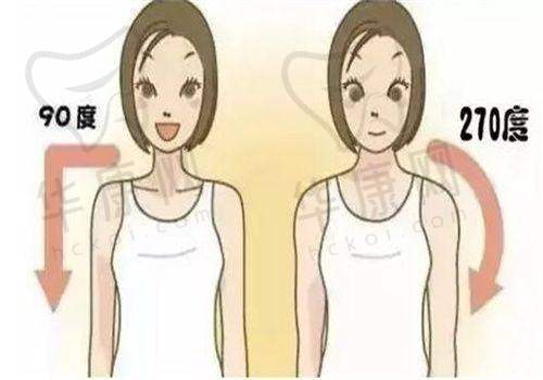 青岛城阳区诺美德医疗美容朗继春吸脂失败修复方案的分歧