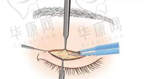 西宁韩美整形美容医院的特色项目与技术