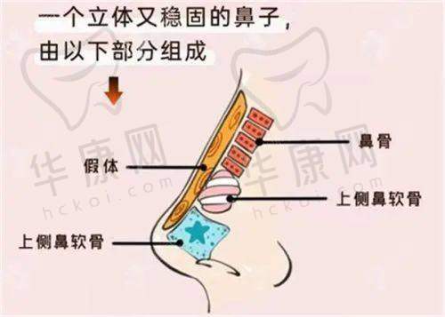昆山灵美东方医疗美容门诊部地址电话：