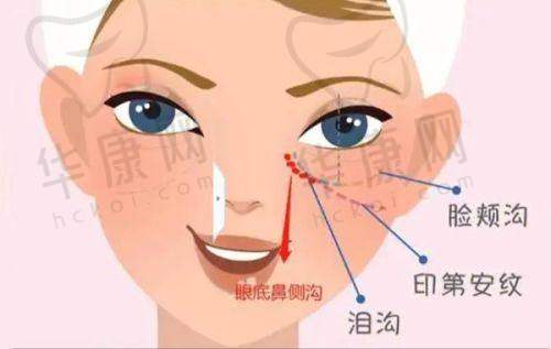 五、滨城曦朵医疗美容门诊部怎么预约：