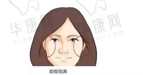 成都军大整形外科医院刘绪立医生的口碑评价