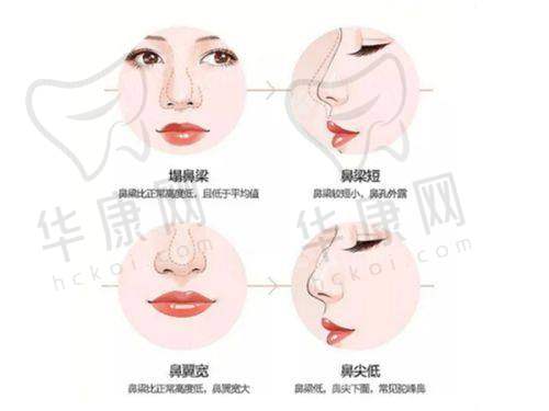 贵阳华美整形医院的行业地位与荣誉