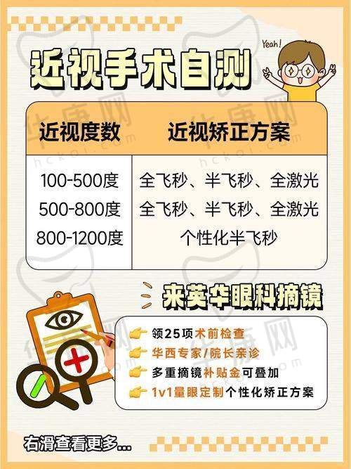 重庆南岸爱成眼科医院SIART全激光手术与其他医院的对比