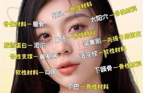 眼王刘志刚做个眼睛多少钱，10万元高难度眼修复值不值？技术口碑见分晓