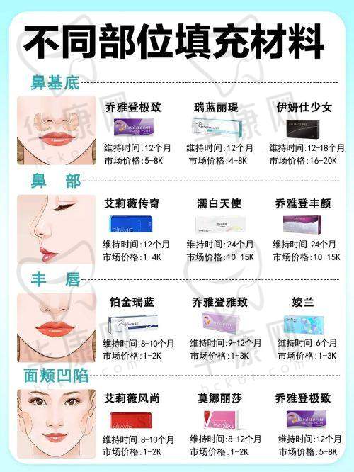 揭秘北京陈凤超医生：面部提升与双眼皮修复高手，技术优价格明易预约