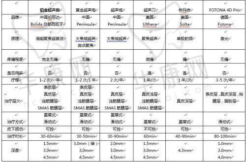 长沙美莱好还是亚韩好?擅长项目谁更优