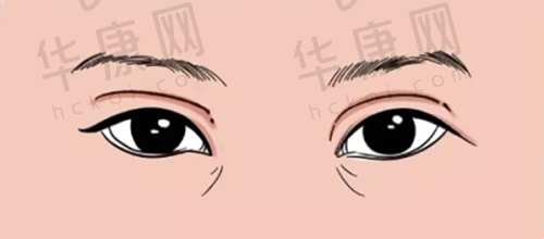 特色整形机构和设备精良的医院有哪些？