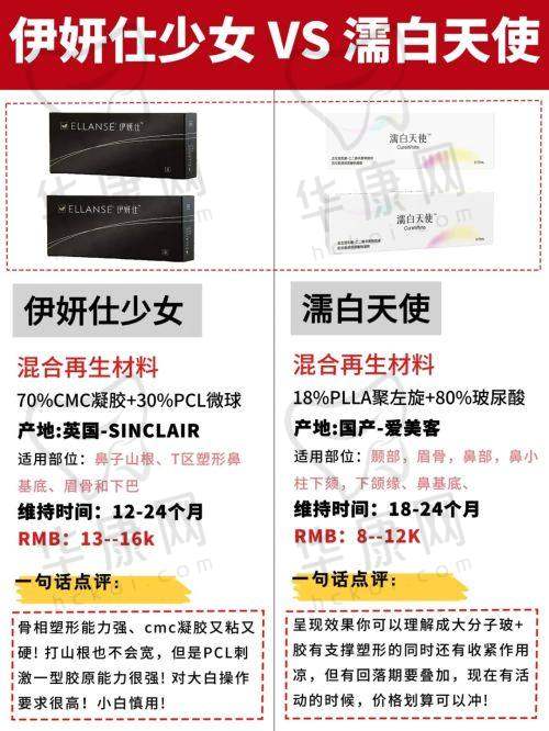 艺星整形医院割双眼皮实例成效怎样？