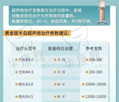 济南双华医疗美容隆鼻之服务感受