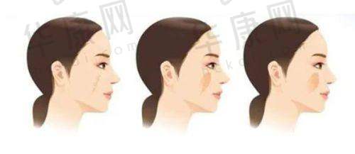柳州华美医疗美容门诊部基本资料