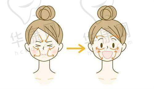 广州华美整形医院好不好？正规吗？规模大项目全，真实案例见证可靠实力