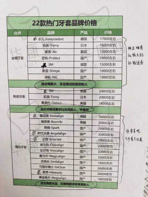 重庆丰都亚太眼科医院青光眼之费用情况
